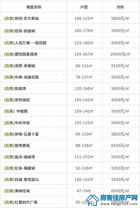 荆门房产 荆门房产
