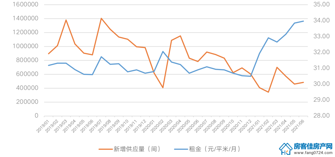 全国楼市 全国楼市