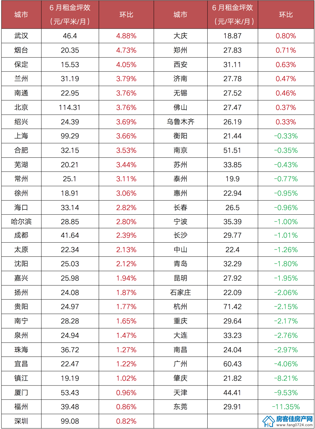 全国楼市 全国楼市