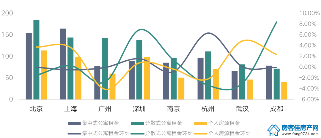 全国楼市 全国楼市