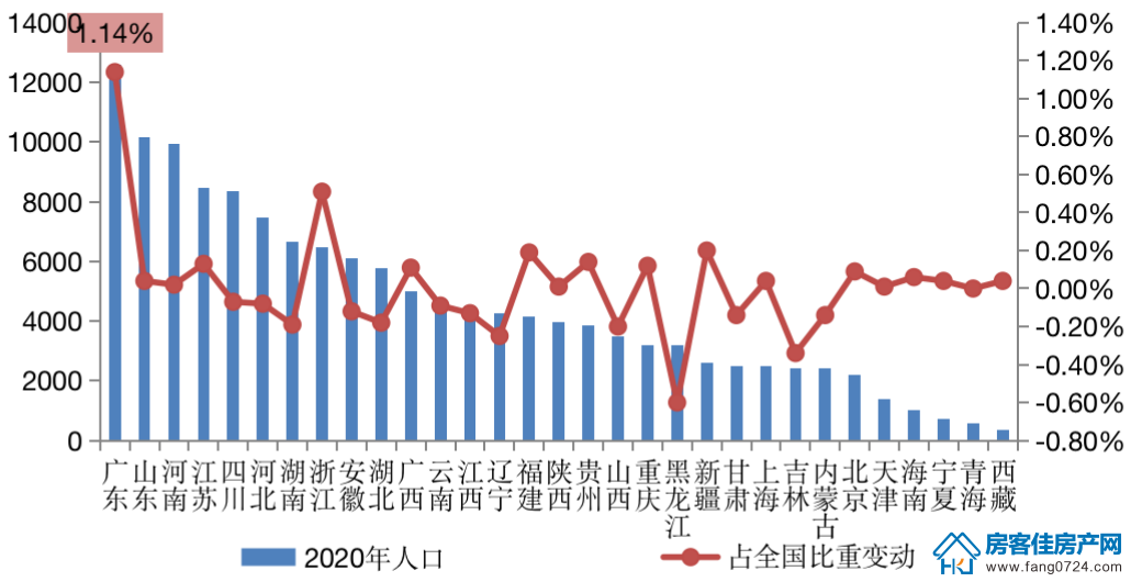 全国楼市 全国楼市