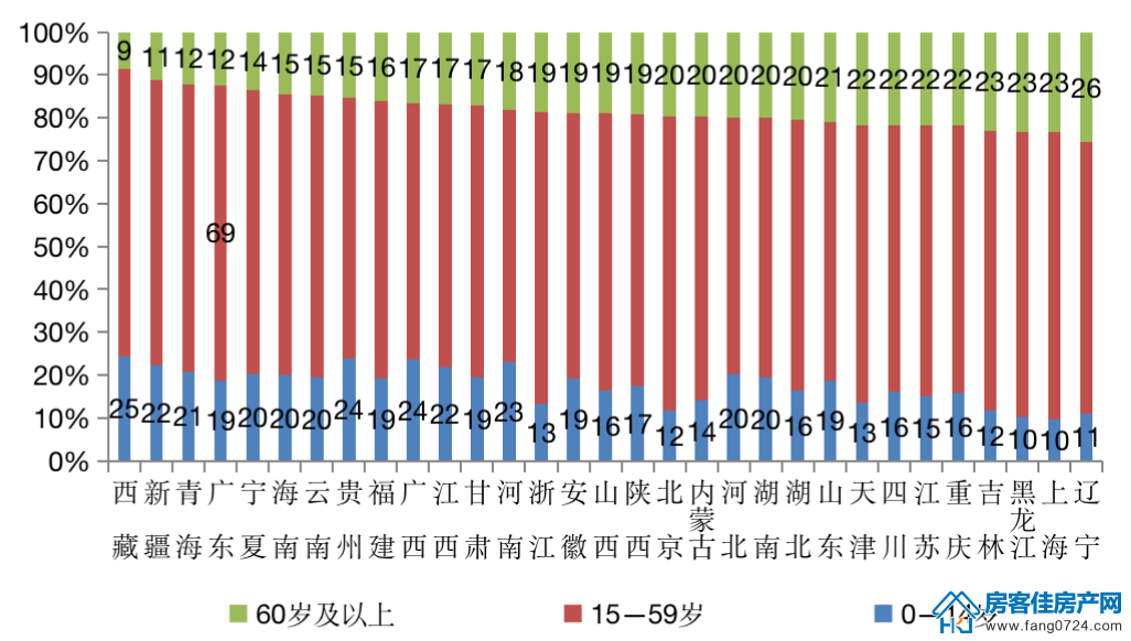 全国楼市 全国楼市
