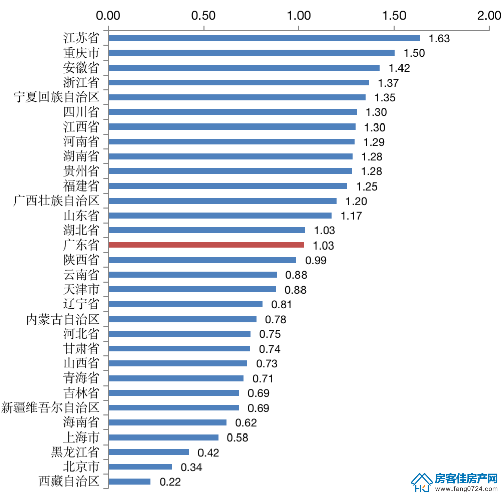 全国楼市 全国楼市