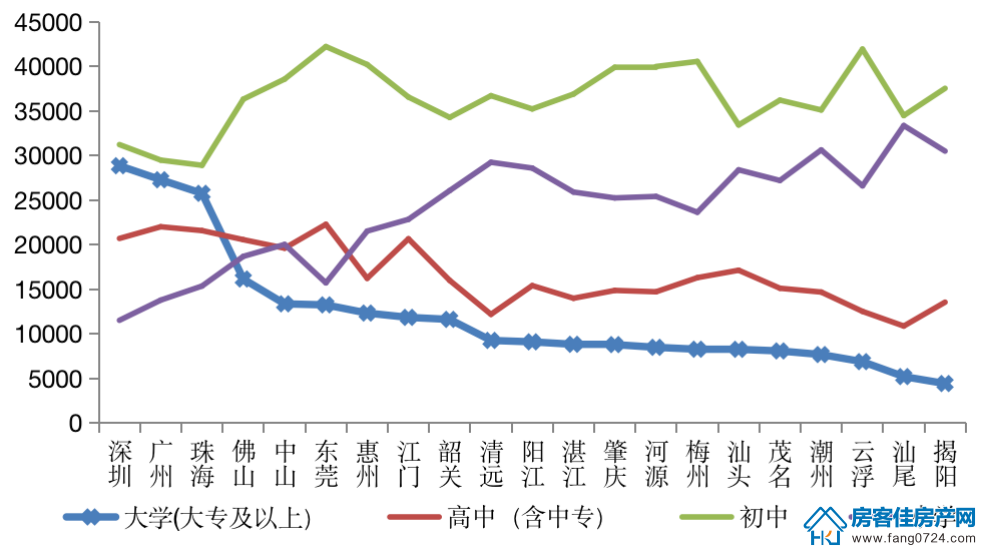 全国楼市 全国楼市