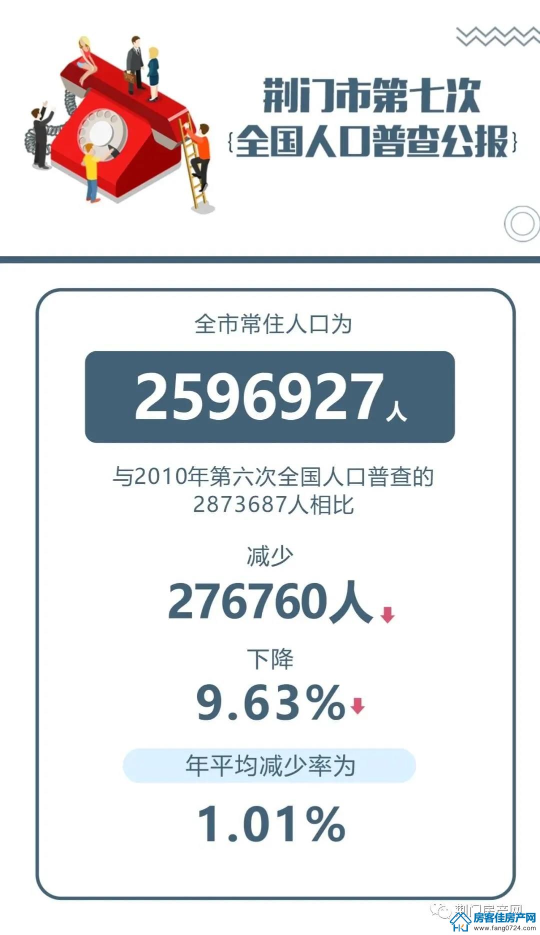 房产快讯 房产快讯