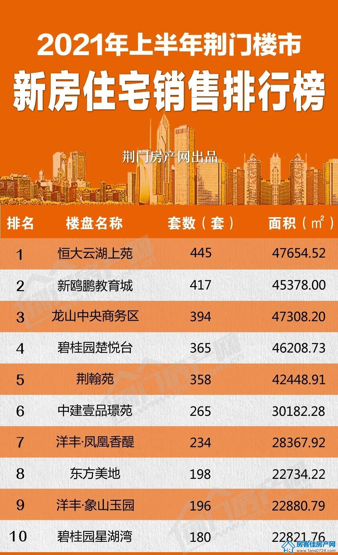 房产快讯 房产快讯