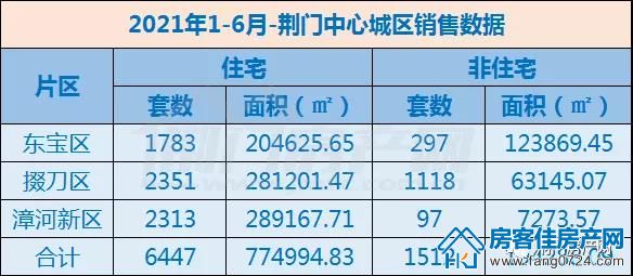 房产快讯 房产快讯