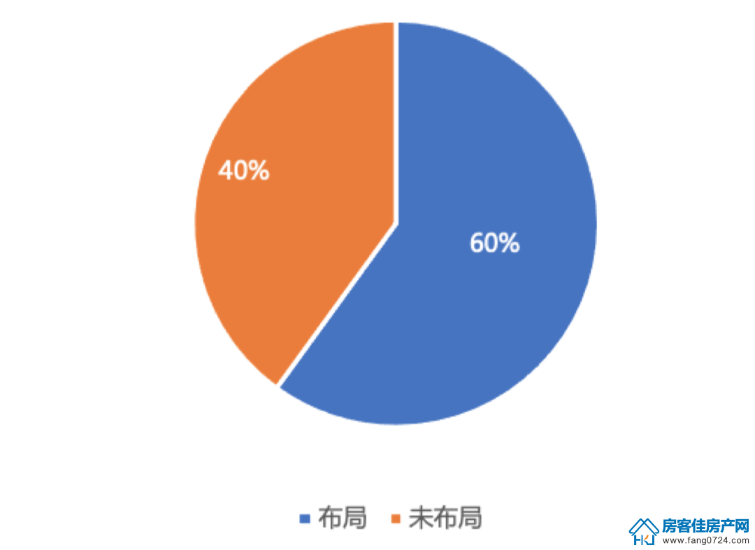 全国楼市 全国楼市