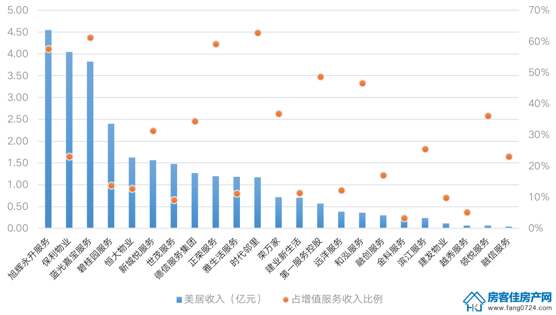 全国楼市 全国楼市