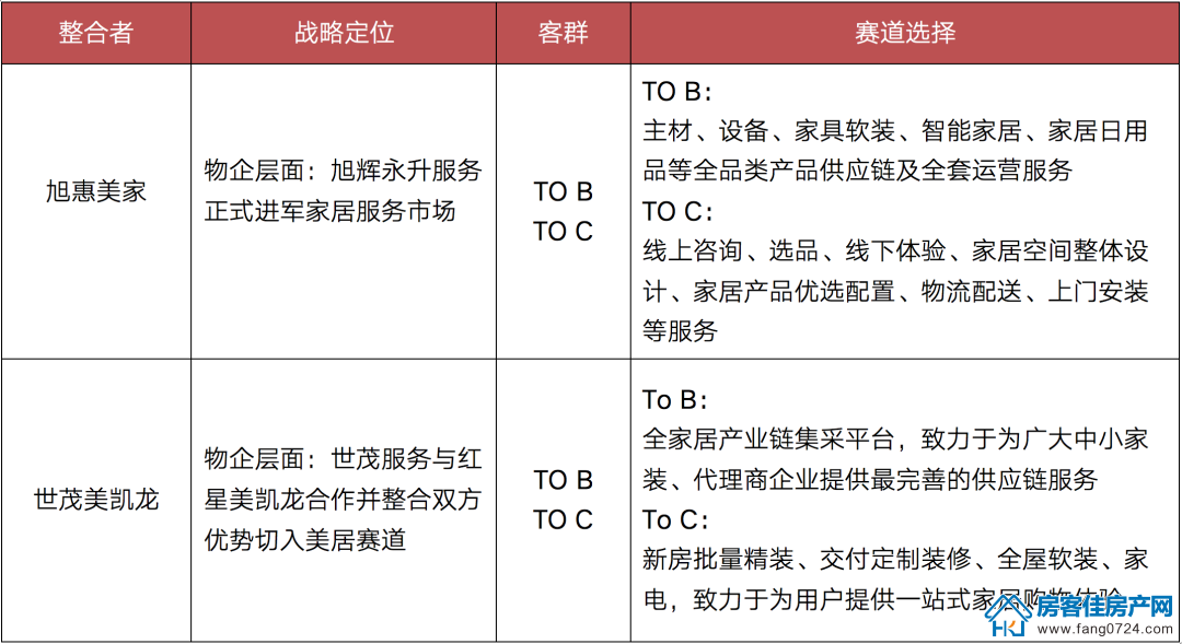 全国楼市 全国楼市