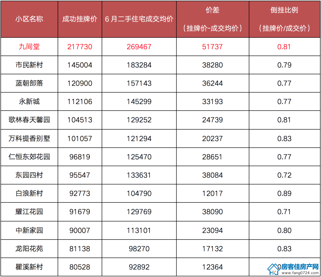 全国楼市 全国楼市