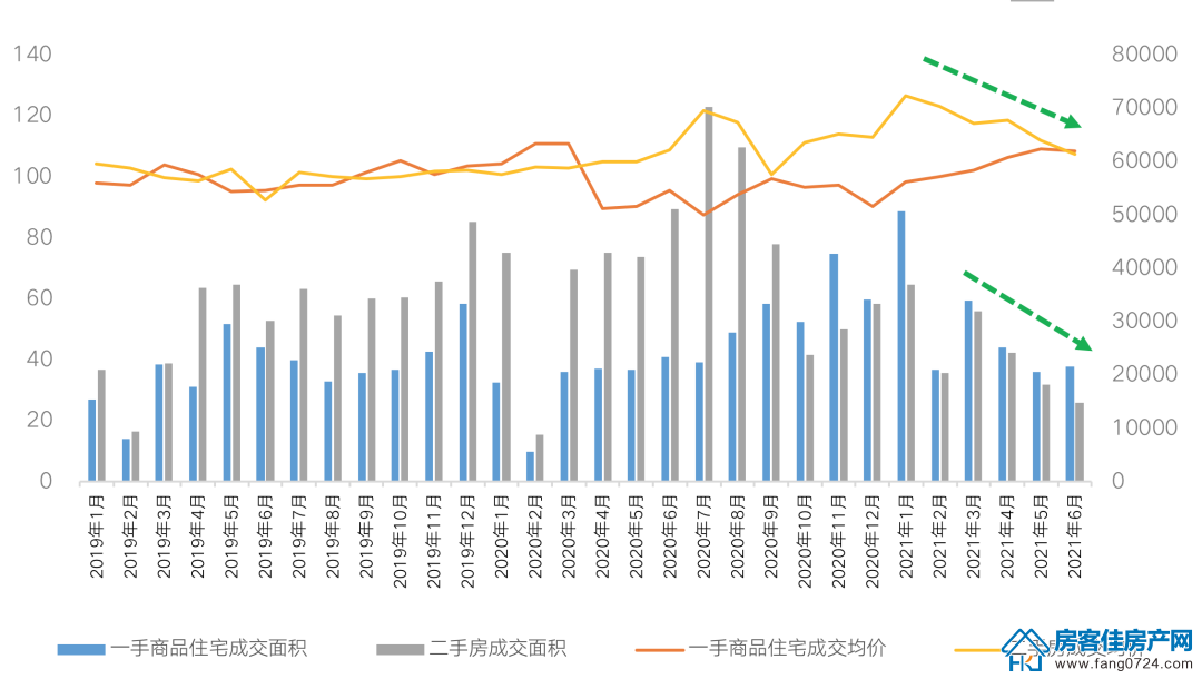 全国楼市 全国楼市