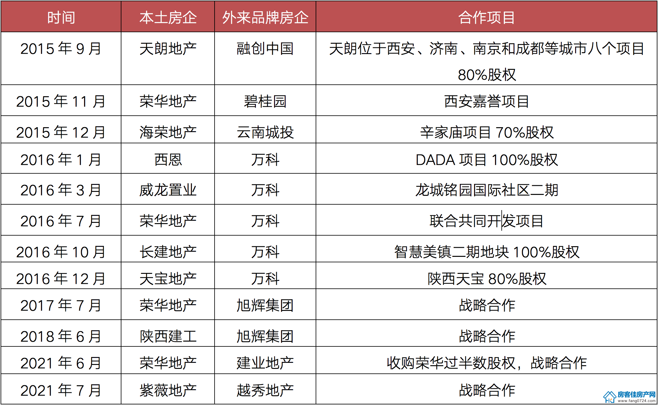 全国楼市 全国楼市