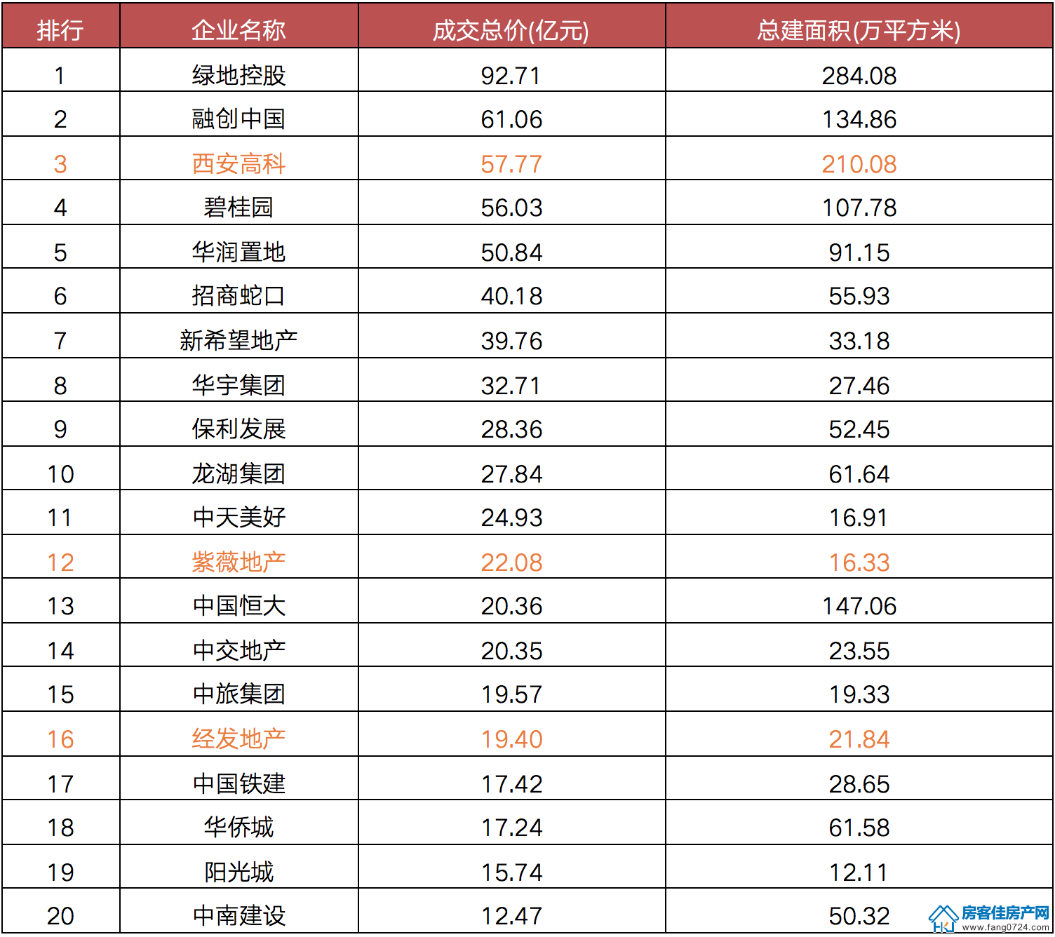 全国楼市 全国楼市