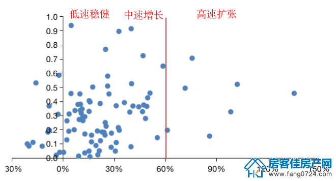 全国楼市 全国楼市