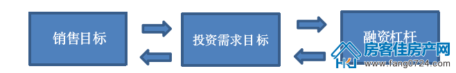 全国楼市 全国楼市