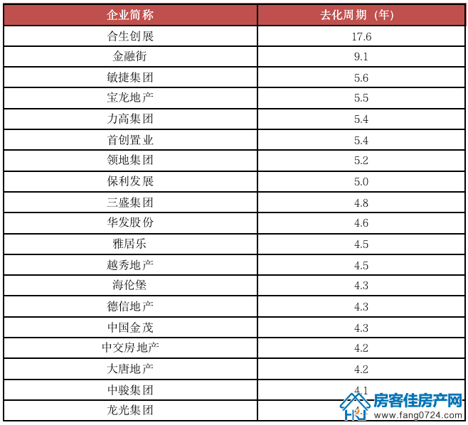 全国楼市 全国楼市
