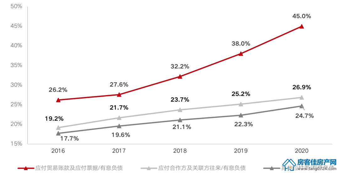 全国楼市 全国楼市