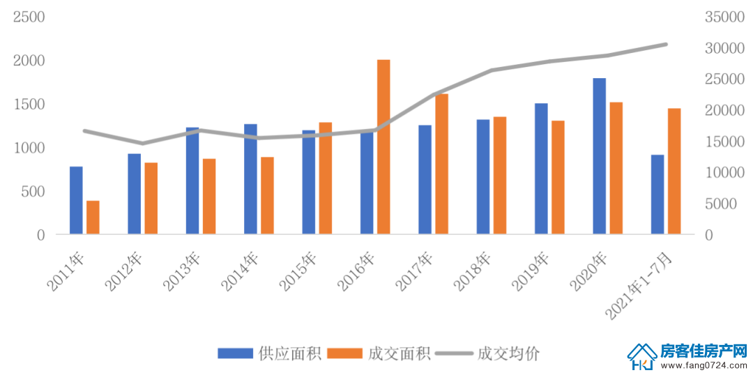 全国楼市 全国楼市