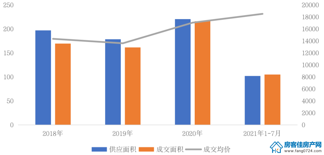 全国楼市 全国楼市