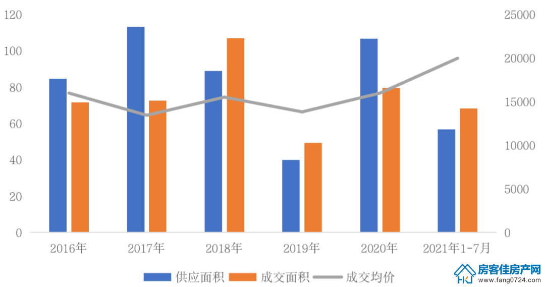 全国楼市 全国楼市