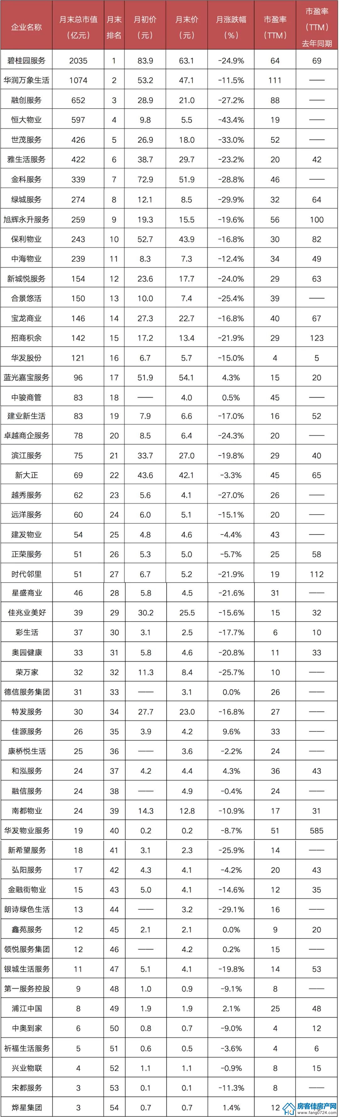 全国楼市 全国楼市