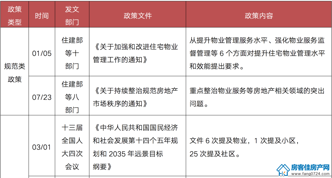 全国楼市 全国楼市