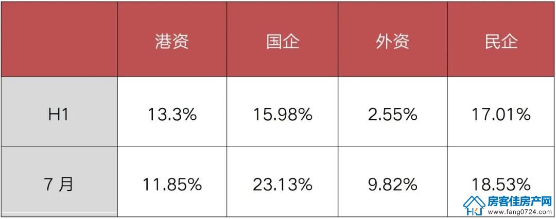 全国楼市 全国楼市