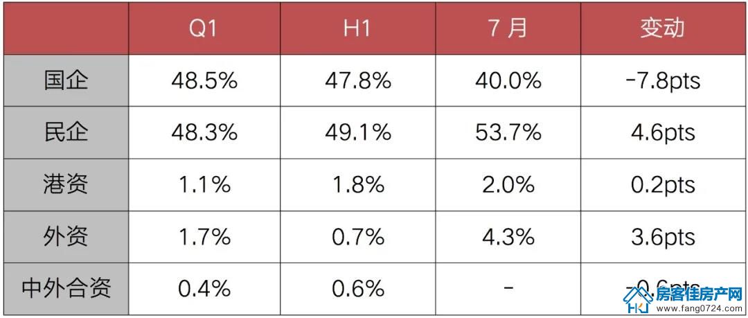 全国楼市 全国楼市