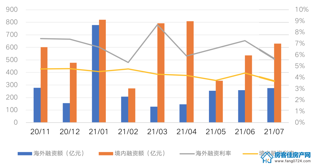 全国楼市 全国楼市