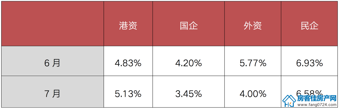 全国楼市 全国楼市