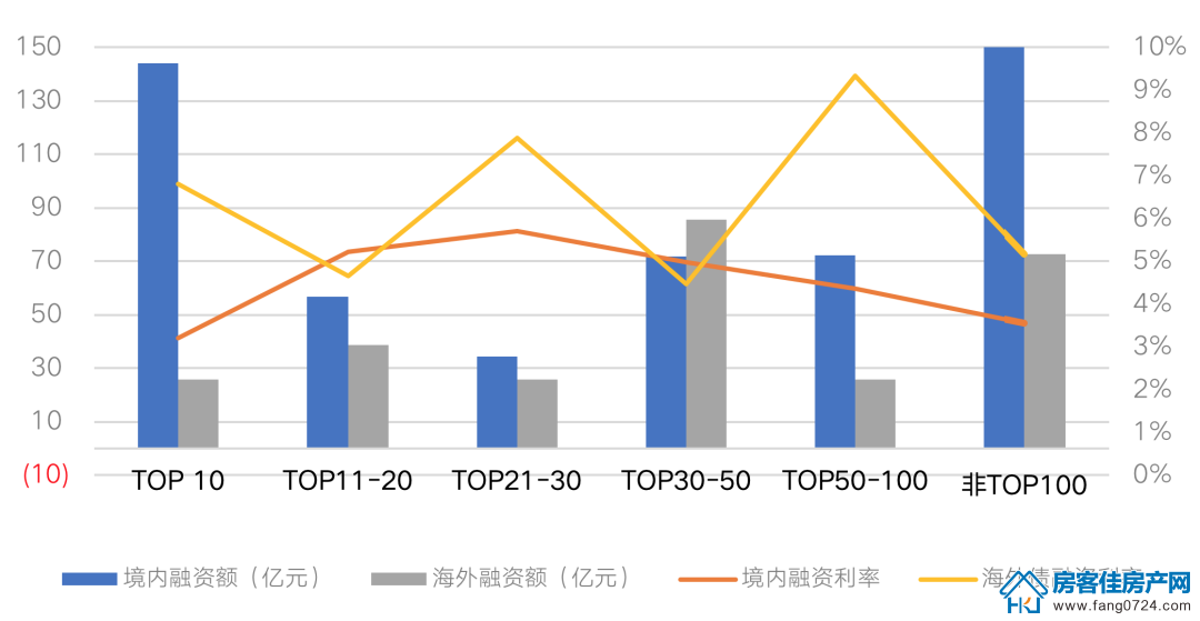 全国楼市 全国楼市