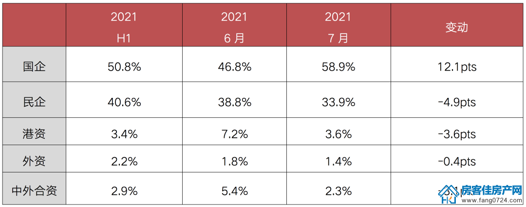 全国楼市 全国楼市