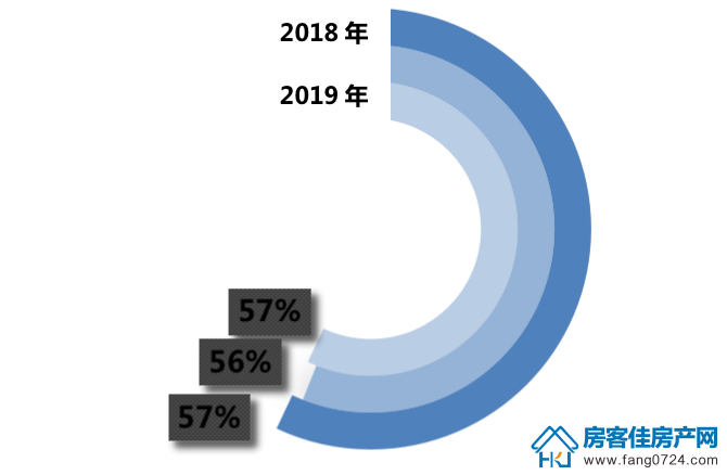 全国楼市 全国楼市
