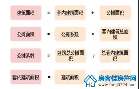 购房知识 购房知识