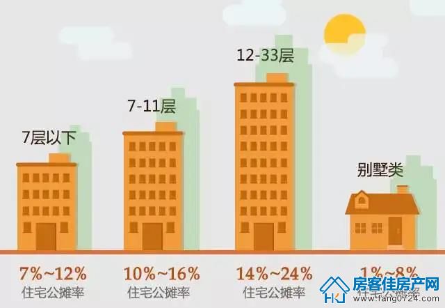 购房知识 购房知识