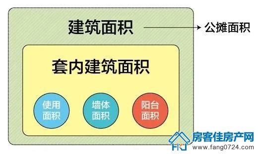 购房知识 购房知识
