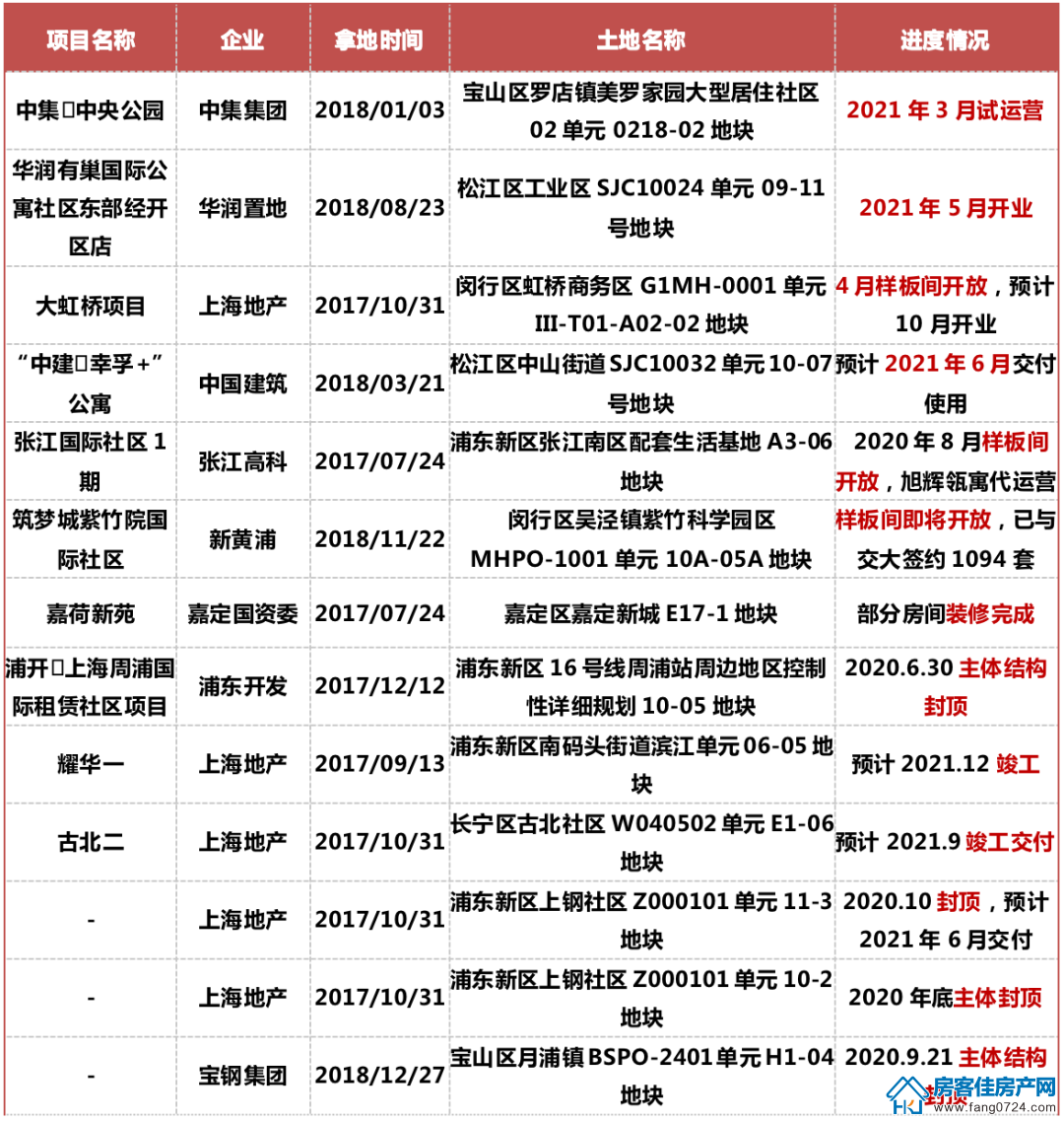 全国楼市 全国楼市