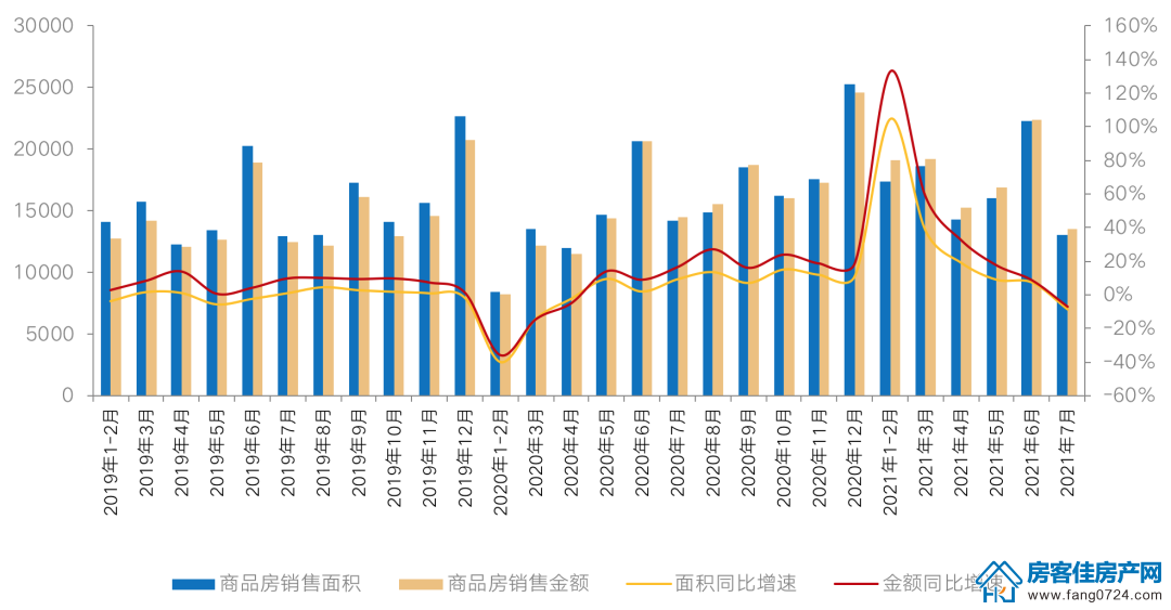 全国楼市 全国楼市