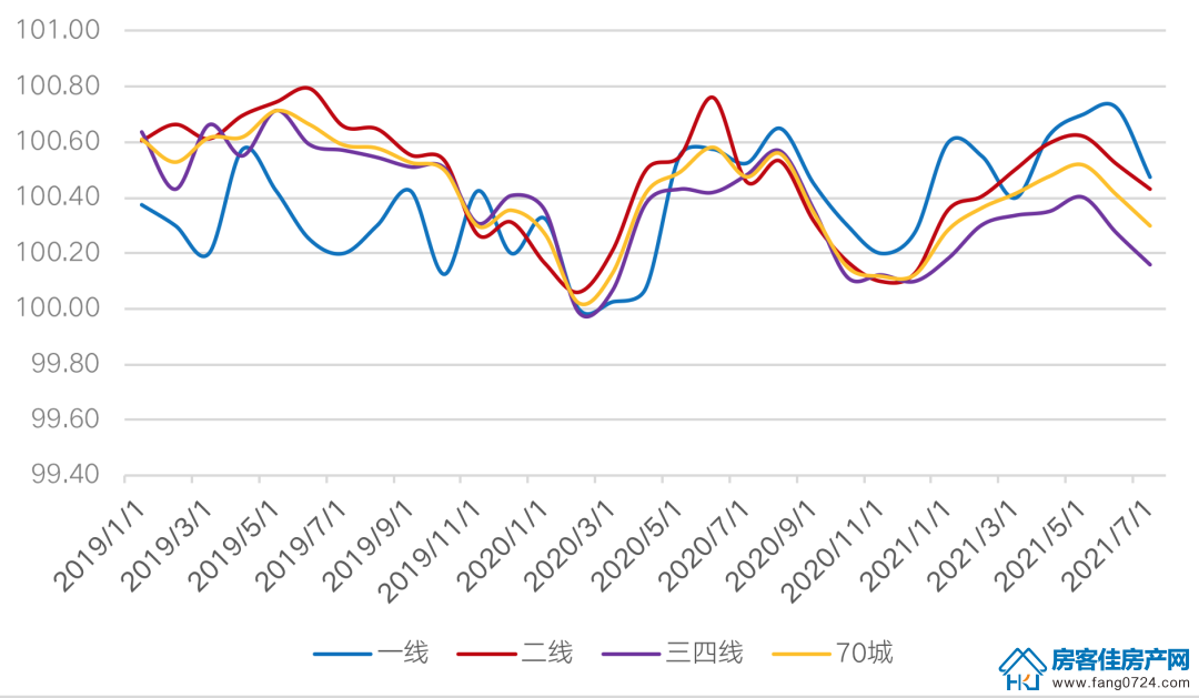 全国楼市 全国楼市