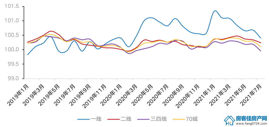 全国楼市 全国楼市