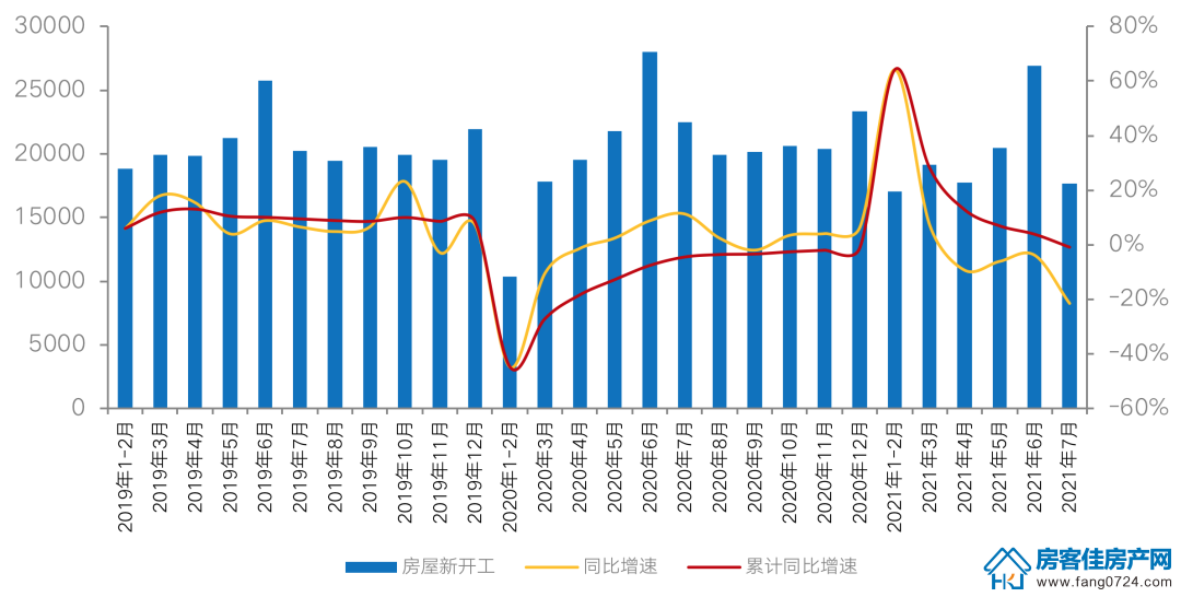 全国楼市 全国楼市