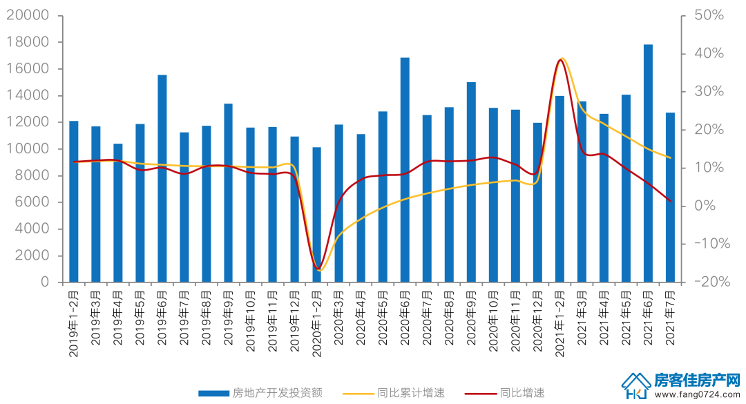 全国楼市 全国楼市
