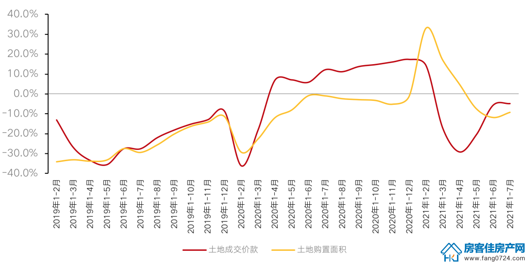全国楼市 全国楼市