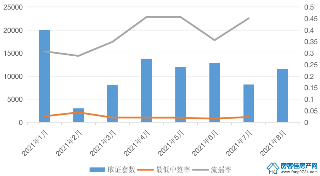 全国楼市 全国楼市