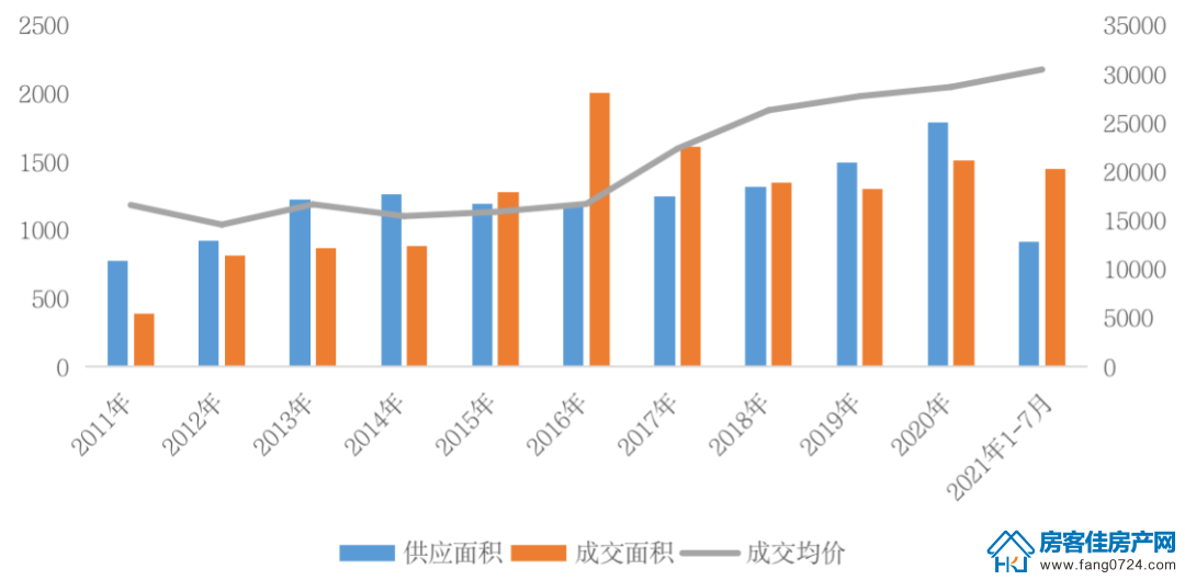 全国楼市 全国楼市