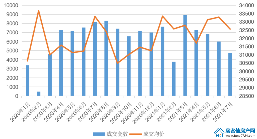 全国楼市 全国楼市