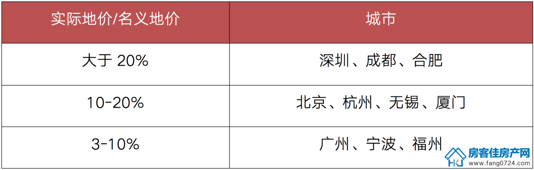 全国楼市 全国楼市