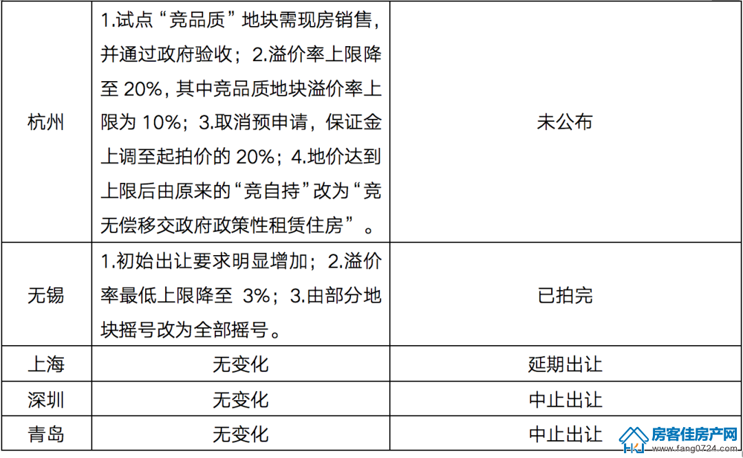 全国楼市 全国楼市