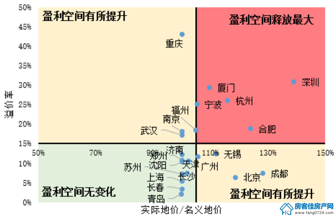全国楼市 全国楼市